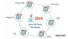 JAVA Full StackOnline Training Real Time Support From India